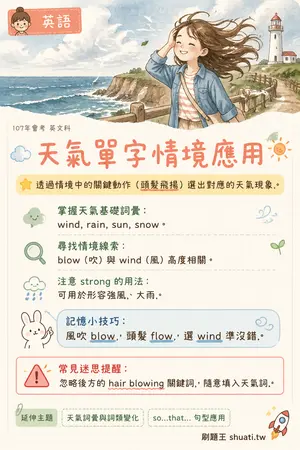 AI 記憶小卡
