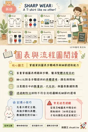 AI 記憶小卡