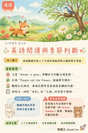 AI 記憶小卡