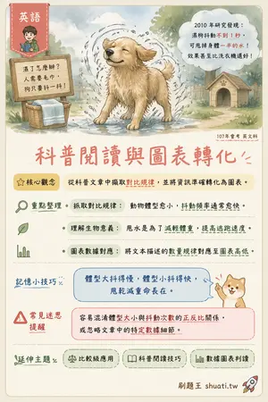 AI 記憶小卡