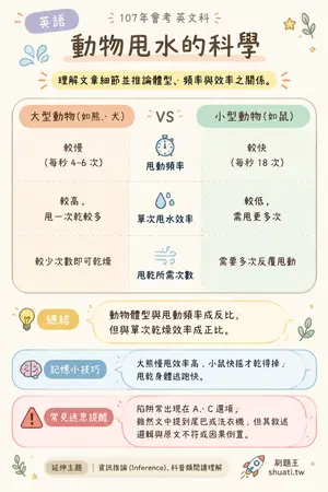 AI 記憶小卡