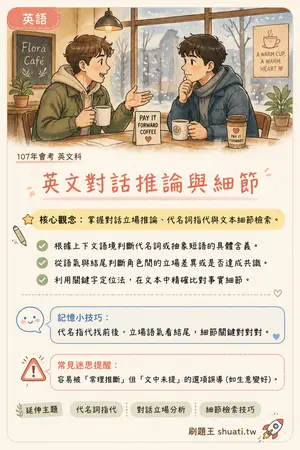 AI 記憶小卡