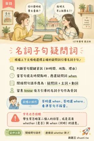 AI 記憶小卡