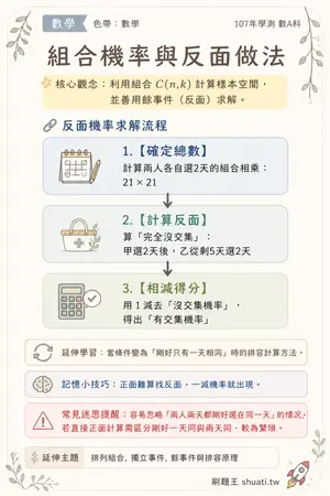 AI 記憶小卡