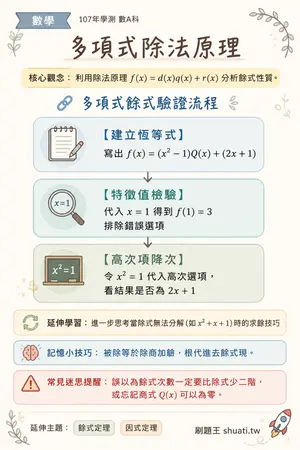 AI 記憶小卡