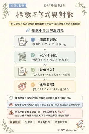 AI 記憶小卡