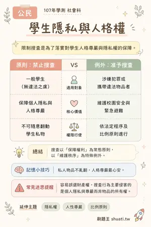 AI 記憶小卡