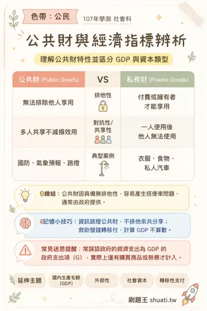 AI 記憶小卡