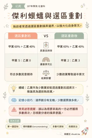 AI 記憶小卡