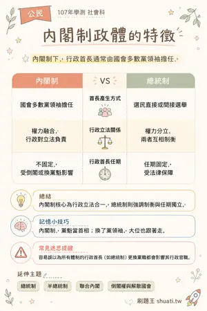 AI 記憶小卡