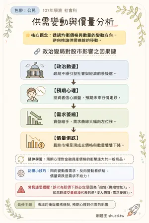 AI 記憶小卡
