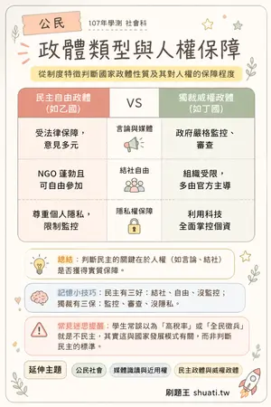 AI 記憶小卡