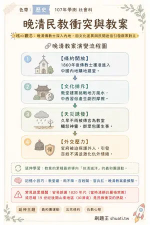 AI 記憶小卡