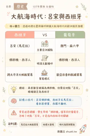 AI 記憶小卡