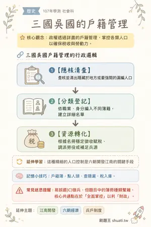AI 記憶小卡