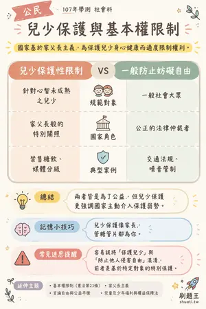 AI 記憶小卡