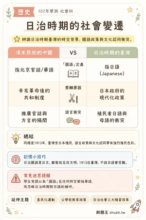 AI 記憶小卡