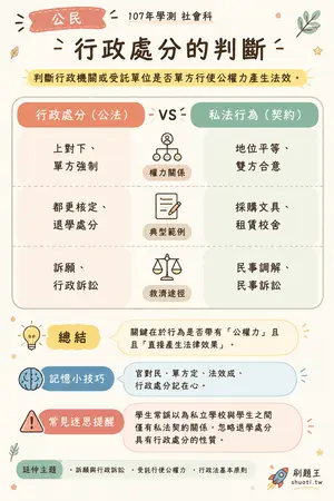 AI 記憶小卡