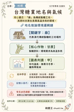 AI 記憶小卡
