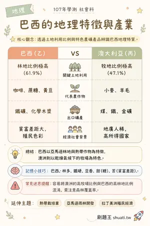 AI 記憶小卡