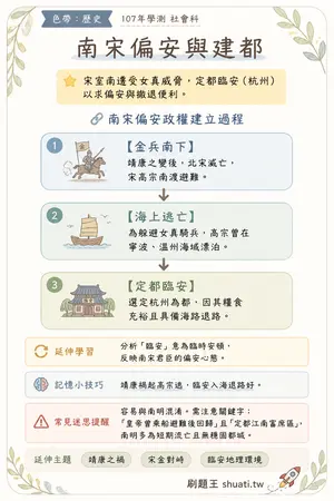 AI 記憶小卡