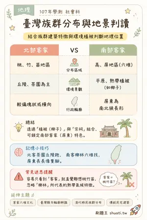 AI 記憶小卡