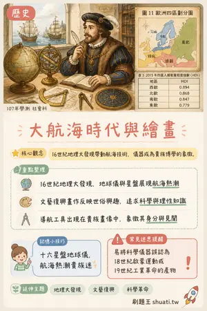 AI 記憶小卡