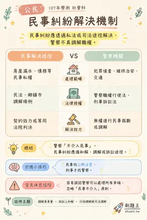 AI 記憶小卡