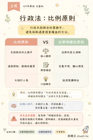 AI 記憶小卡