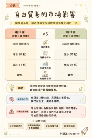 AI 記憶小卡