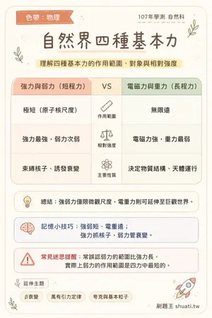 AI 記憶小卡