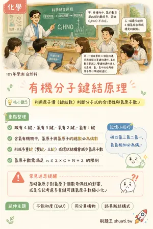 AI 記憶小卡