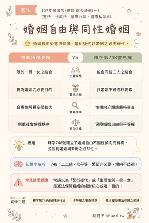 AI 記憶小卡