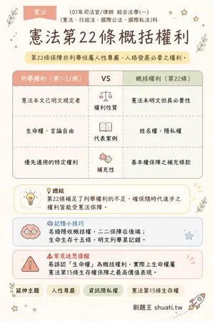 AI 記憶小卡