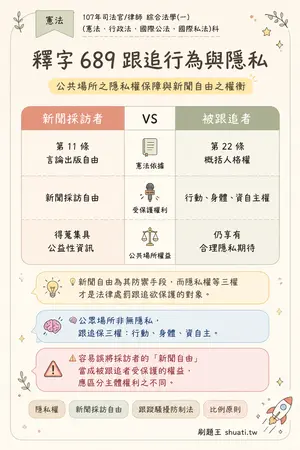 AI 記憶小卡