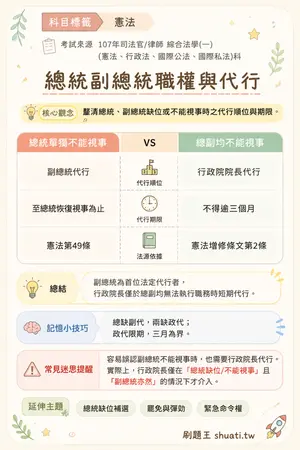 AI 記憶小卡