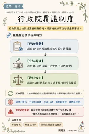 AI 記憶小卡