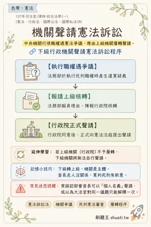 AI 記憶小卡
