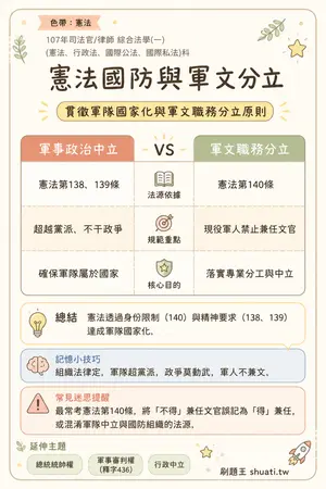AI 記憶小卡