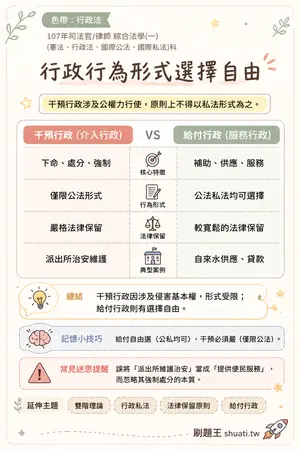 AI 記憶小卡