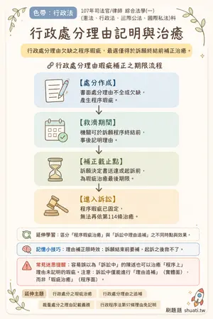 AI 記憶小卡
