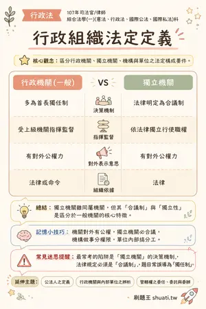AI 記憶小卡