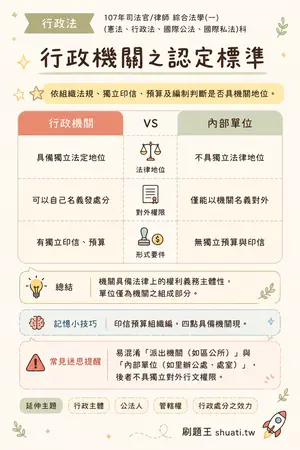 AI 記憶小卡