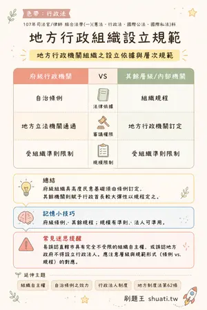 AI 記憶小卡