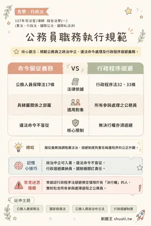 AI 記憶小卡