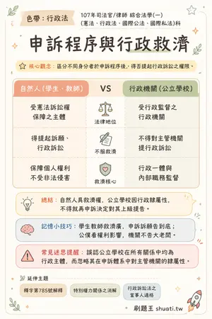 AI 記憶小卡