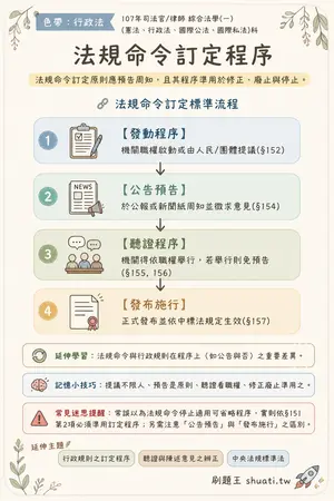AI 記憶小卡