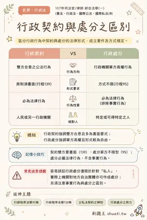 AI 記憶小卡