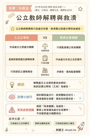 AI 記憶小卡