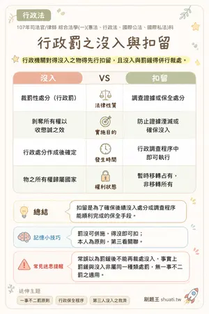 AI 記憶小卡